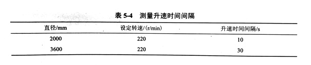 金剛石鋸片采樣參數(shù)設置試驗具體分析